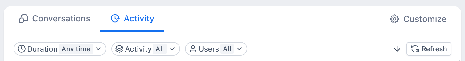 Contact Activity panel with duration, activity and user filters and the layout customization control.